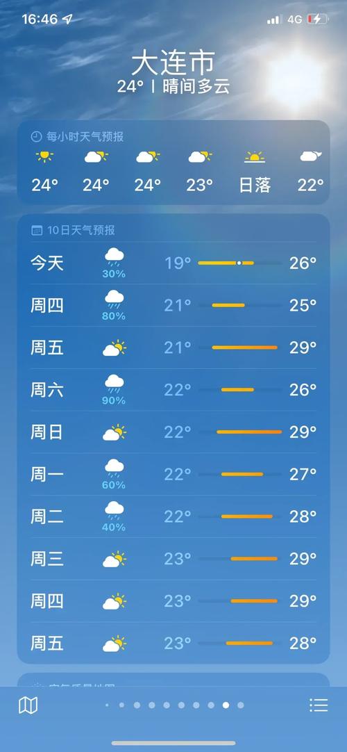 大连十天内天气预报,大连十天天气预报详情-第3张图片-柯迪百科 大连十天内天气预报,大连十天天气预报详情-第3张图片-柯迪百科
