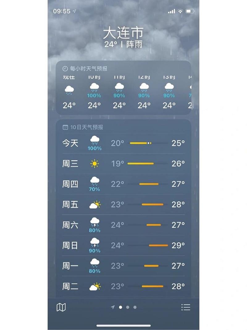 大连十天内天气预报,大连十天天气预报详情-第5张图片-柯迪百科 大连十天内天气预报,大连十天天气预报详情-第5张图片-柯迪百科