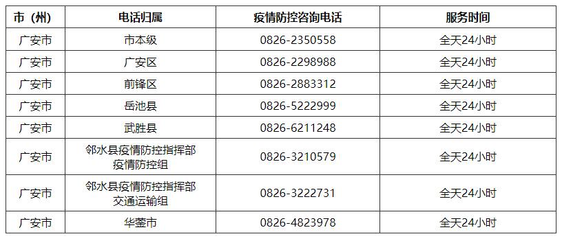 国家疫情疫情反映电话,国家疫情政策投诉电话?-第1张图片-柯迪百科 国家疫情疫情反映电话,国家疫情政策投诉电话?-第1张图片-柯迪百科