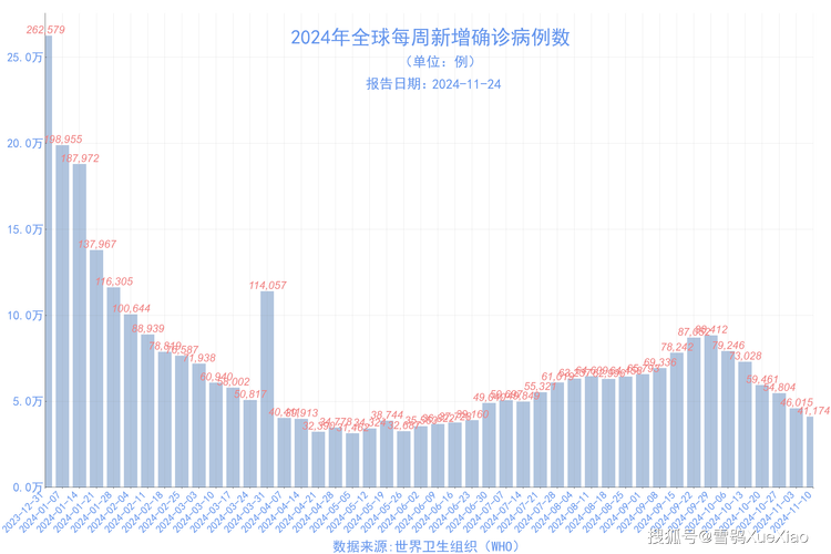 乌鲁木齐疫情和北京疫情,乌鲁木齐疫情是否越来越严重了?-第6张图片-柯迪百科 乌鲁木齐疫情和北京疫情,乌鲁木齐疫情是否越来越严重了?-第6张图片-柯迪百科