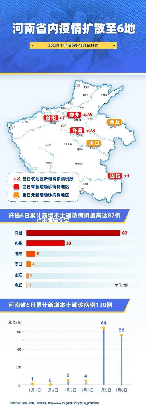 中央疫情黑龙江疫情?中国黑龙江最新疫情?-第3张图片-柯迪百科 中央疫情黑龙江疫情?中国黑龙江最新疫情?-第3张图片-柯迪百科