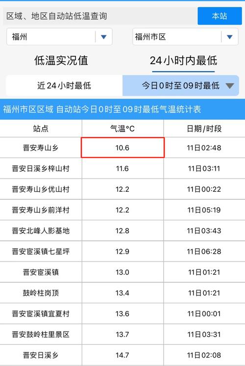 厦门2018天气,2020年五一厦门天气-第6张图片-柯迪百科 厦门2018天气,2020年五一厦门天气-第6张图片-柯迪百科