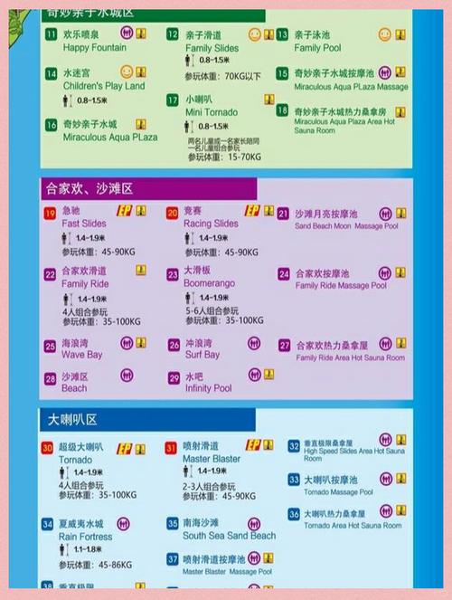 长隆水上乐园门票费用,长隆水上乐园门票费用多少?-第5张图片-柯迪百科 长隆水上乐园门票费用,长隆水上乐园门票费用多少?-第5张图片-柯迪百科