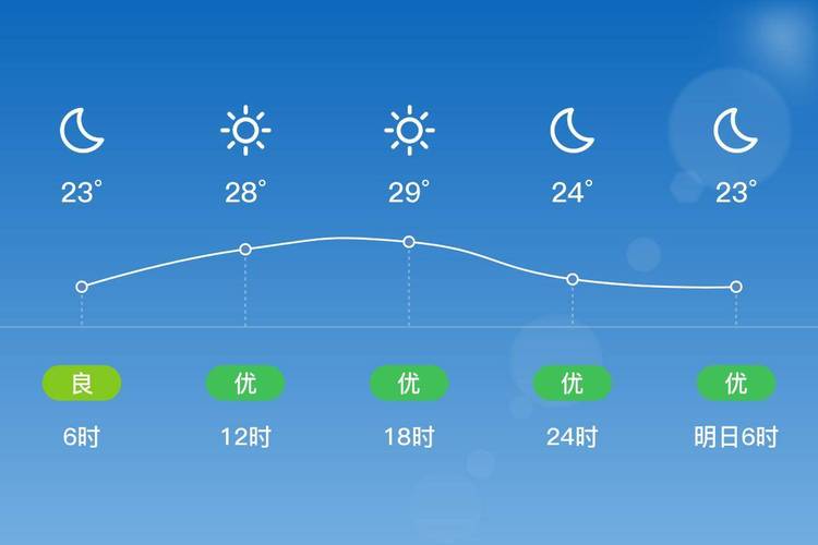 江苏滨海天气预报一?天气预报盐城市滨海县?-第4张图片-柯迪百科 江苏滨海天气预报一?天气预报盐城市滨海县?-第4张图片-柯迪百科