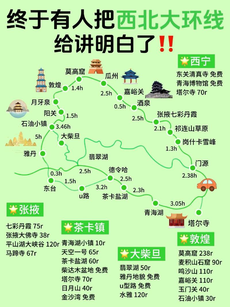 西北旅游详细攻略?西北旅游攻略自驾游?-第5张图片-柯迪百科 西北旅游详细攻略?西北旅游攻略自驾游?-第5张图片-柯迪百科