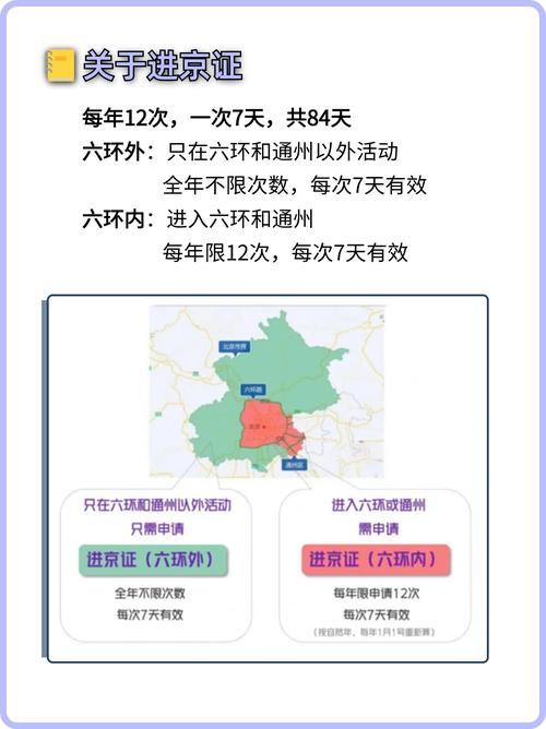 北京限制进出京最新消息?北京限制出行了吗?-第5张图片-柯迪百科 北京限制进出京最新消息?北京限制出行了吗?-第5张图片-柯迪百科