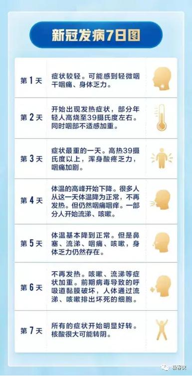 新冠疫情过程的疫情介绍?新冠状病毒肺炎疫情的整个过程?-第2张图片-柯迪百科 新冠疫情过程的疫情介绍?新冠状病毒肺炎疫情的整个过程?-第2张图片-柯迪百科