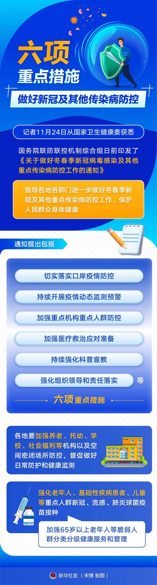疫情防控信息管理?疫情防控措施信息?-第6张图片-柯迪百科 疫情防控信息管理?疫情防控措施信息?-第6张图片-柯迪百科