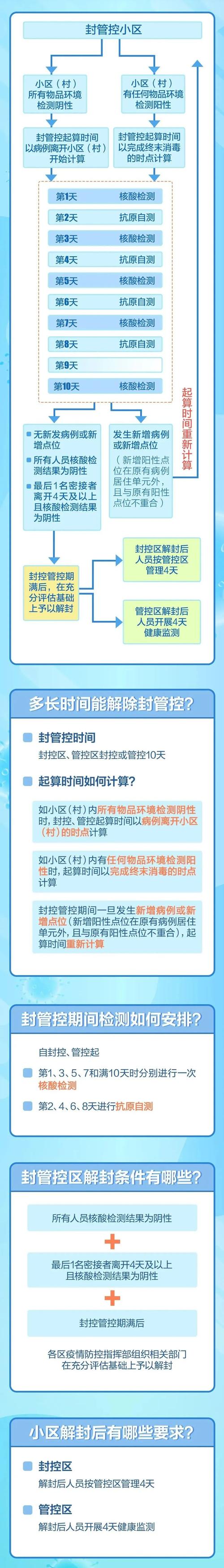 北京疫情防控最新规定？北京疫情防控政策调整？