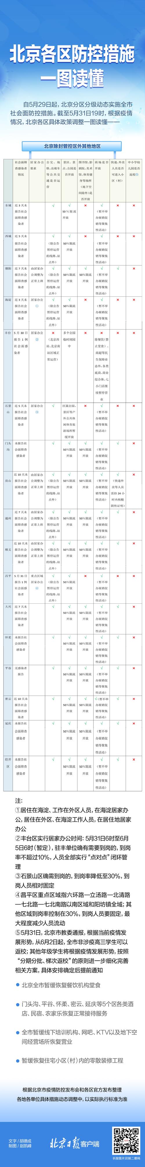 北京疫情防控最新规定?北京疫情防控政策调整?-第2张图片-柯迪百科 北京疫情防控最新规定?北京疫情防控政策调整?-第2张图片-柯迪百科