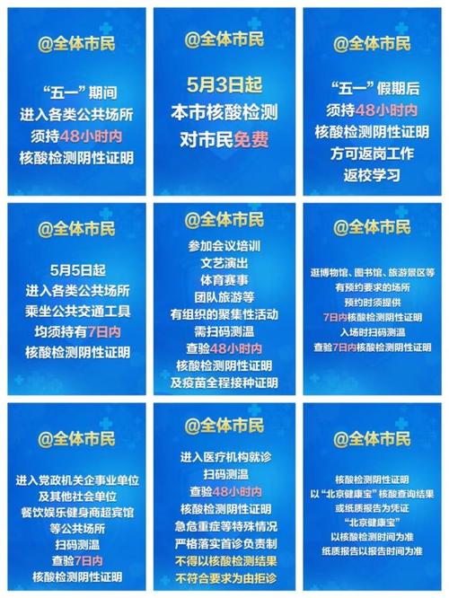 北京疫情防控最新规定?北京疫情防控政策调整?-第3张图片-柯迪百科 北京疫情防控最新规定?北京疫情防控政策调整?-第3张图片-柯迪百科