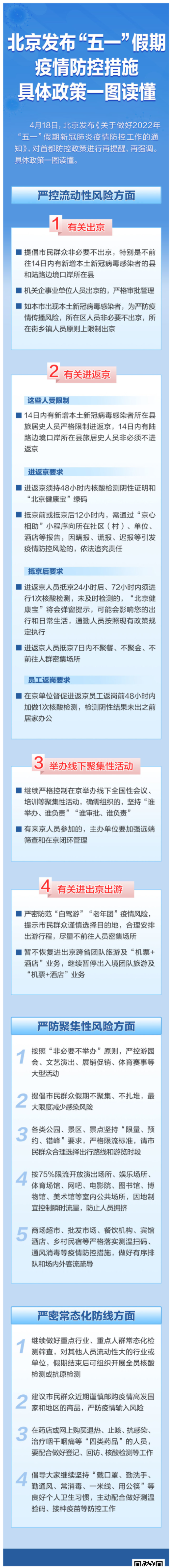 北京疫情防控最新规定?北京疫情防控政策调整?-第5张图片-柯迪百科 北京疫情防控最新规定?北京疫情防控政策调整?-第5张图片-柯迪百科