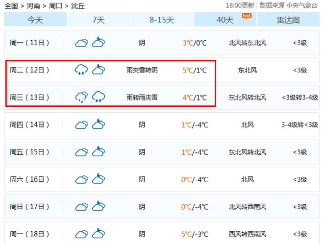 眉县天气预报预报,眉县天气预报2345-第5张图片-柯迪百科 眉县天气预报预报,眉县天气预报2345-第5张图片-柯迪百科