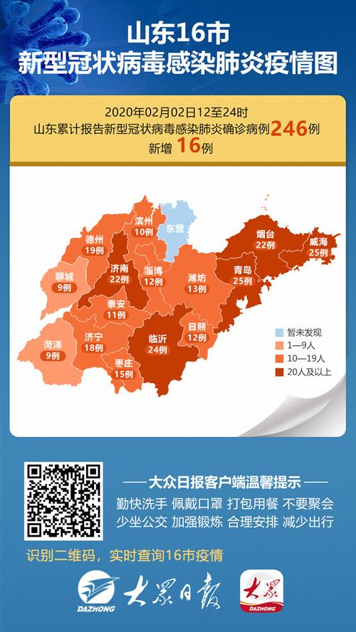 山东疫情最新消息今天,山东疫情最新消息今天新增病例?-第6张图片-柯迪百科 山东疫情最新消息今天,山东疫情最新消息今天新增病例?-第6张图片-柯迪百科