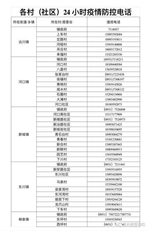 兰州疫情最新情况最新消息,兰州疫情最新消息行动轨迹-第5张图片-柯迪百科 兰州疫情最新情况最新消息,兰州疫情最新消息行动轨迹-第5张图片-柯迪百科