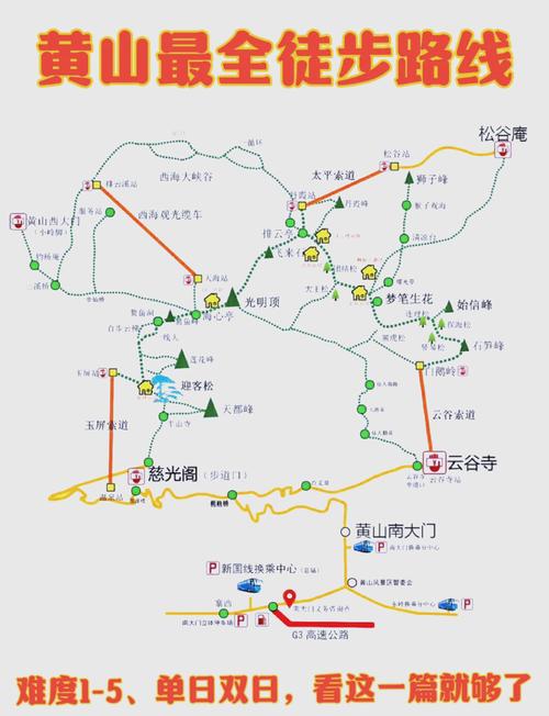 黄山旅游路线，黄山旅游路线推荐