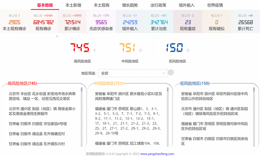 实时疫情世界疫情？疫情实时动态世界疫情？