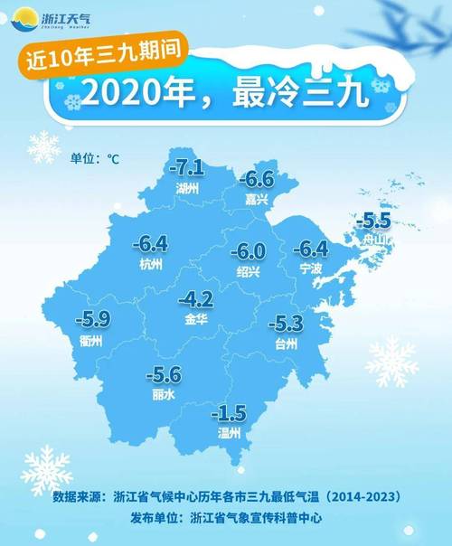 辽阳天水天气预报?辽阳天水天气预报查询?-第3张图片-柯迪百科 辽阳天水天气预报?辽阳天水天气预报查询?-第3张图片-柯迪百科