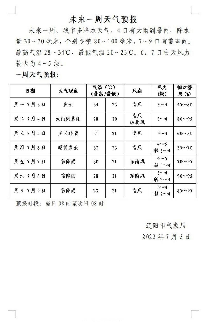 辽阳天水天气预报?辽阳天水天气预报查询?-第4张图片-柯迪百科 辽阳天水天气预报?辽阳天水天气预报查询?-第4张图片-柯迪百科