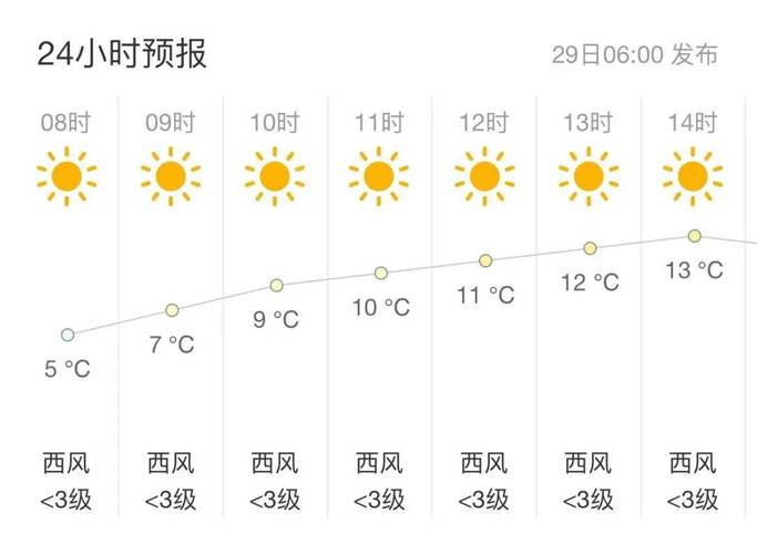上饶天气鄱阳天气,上饶鄱阳的天气?-第3张图片-柯迪百科 上饶天气鄱阳天气,上饶鄱阳的天气?-第3张图片-柯迪百科