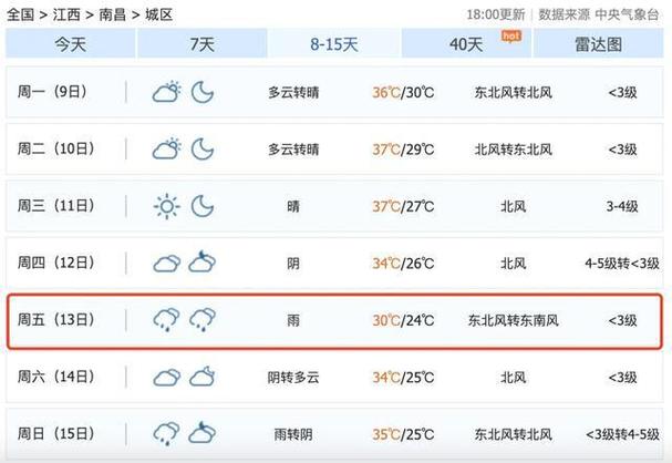上饶天气鄱阳天气,上饶鄱阳的天气?-第7张图片-柯迪百科 上饶天气鄱阳天气,上饶鄱阳的天气?-第7张图片-柯迪百科