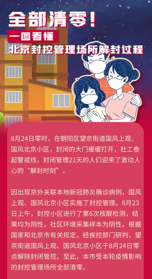北京疫情26号疫情?北京26日疫情最新进展通告?-第5张图片-柯迪百科 北京疫情26号疫情?北京26日疫情最新进展通告?-第5张图片-柯迪百科