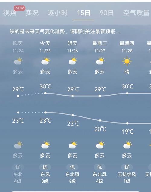 三亚十一月份的天气?三亚十一月份天气温度是多少?-第2张图片-柯迪百科 三亚十一月份的天气?三亚十一月份天气温度是多少?-第2张图片-柯迪百科