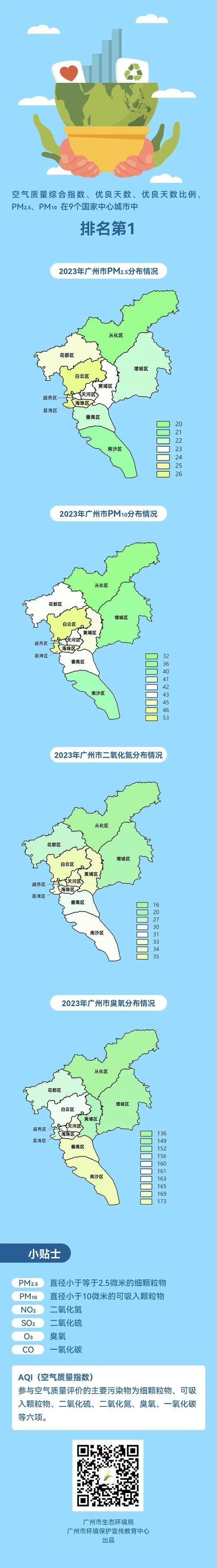 广州新冠疫情最新消息,广州新冠病毒疫情最新情况-第4张图片-柯迪百科 广州新冠疫情最新消息,广州新冠病毒疫情最新情况-第4张图片-柯迪百科