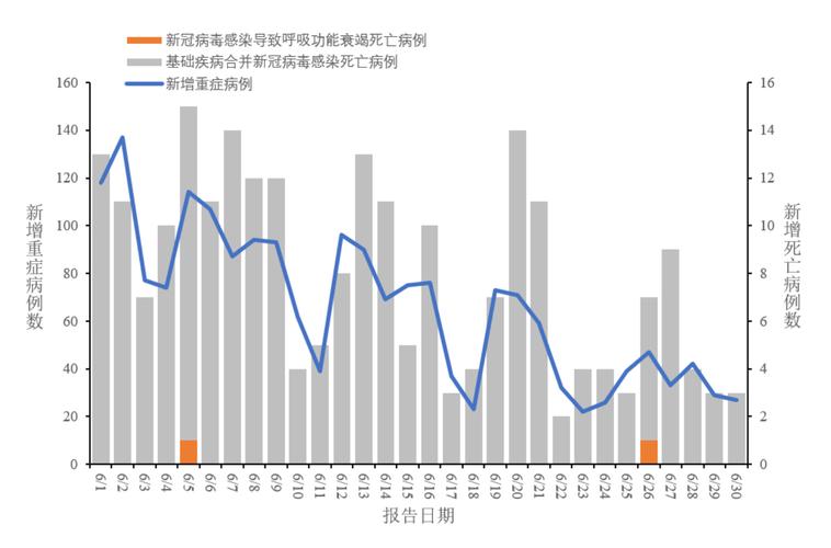 北京疫情和武汉疫情?北京疫情仅次于武汉?-第4张图片-柯迪百科 北京疫情和武汉疫情?北京疫情仅次于武汉?-第4张图片-柯迪百科