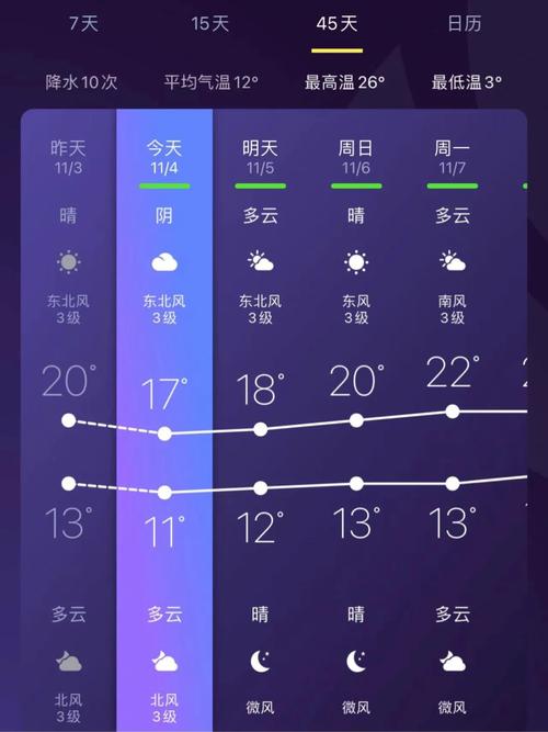 祁县天气预报详情,祁县天气预报详情最新-第3张图片-柯迪百科 祁县天气预报详情,祁县天气预报详情最新-第3张图片-柯迪百科