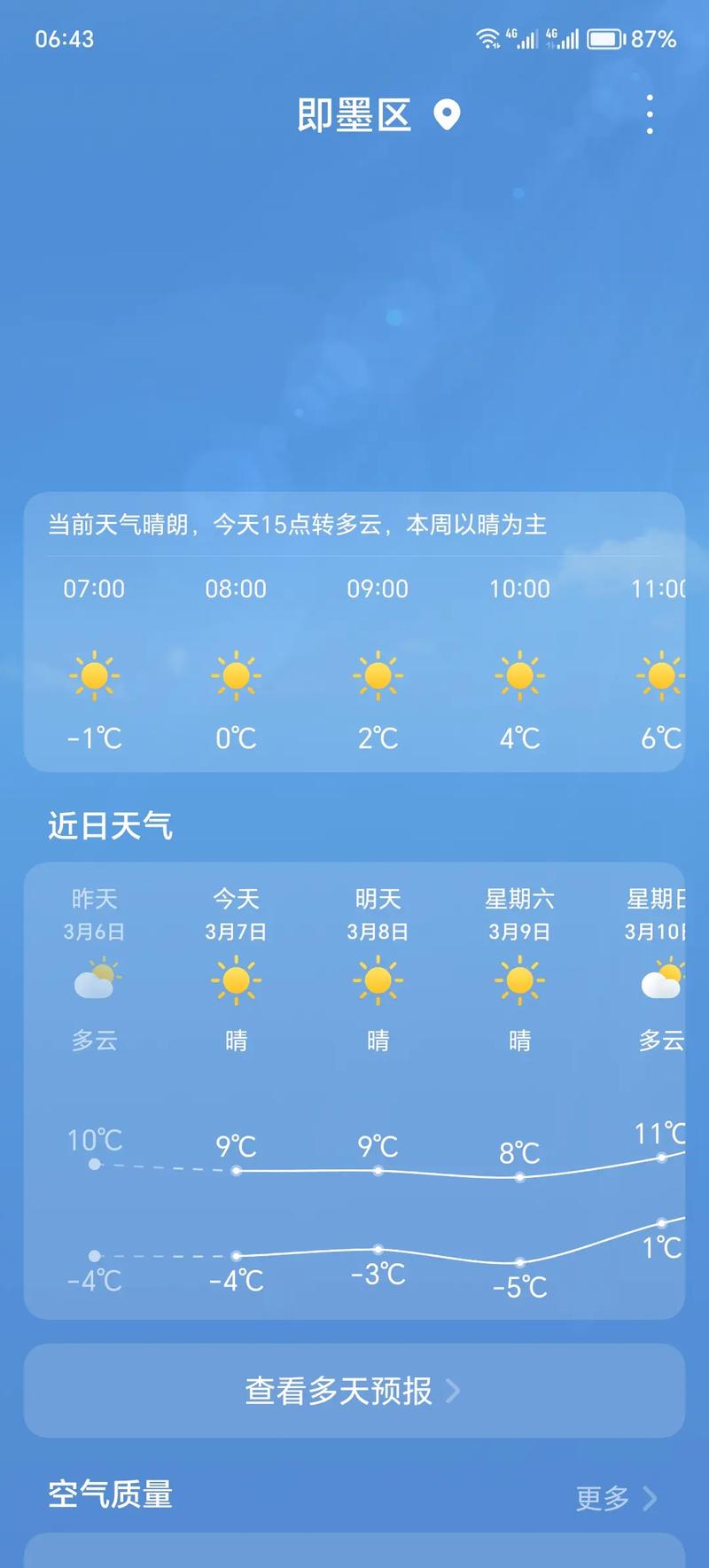 成县三十天天气预报？成县三十天天气预报15天？