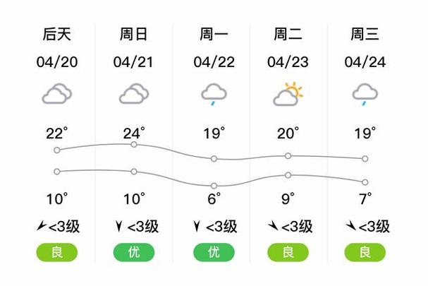 成县三十天天气预报?成县三十天天气预报15天?-第5张图片-柯迪百科 成县三十天天气预报?成县三十天天气预报15天?-第5张图片-柯迪百科