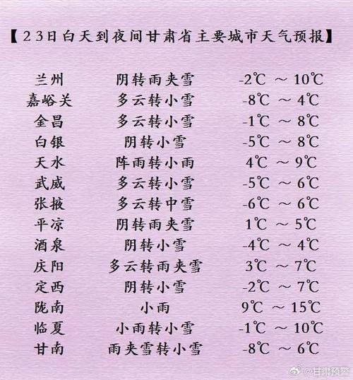 成县三十天天气预报?成县三十天天气预报15天?-第6张图片-柯迪百科 成县三十天天气预报?成县三十天天气预报15天?-第6张图片-柯迪百科