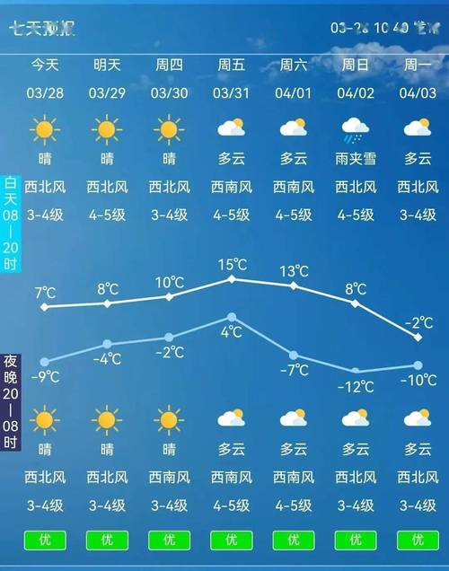阿荣旗天气历史记录?内蒙古自治区阿荣旗天气预报?-第3张图片-柯迪百科 阿荣旗天气历史记录?内蒙古自治区阿荣旗天气预报?-第3张图片-柯迪百科