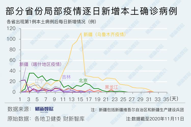 哪几个地方疫情严重疫情,那几个地方是疫情严重地方?-第6张图片-柯迪百科 哪几个地方疫情严重疫情,那几个地方是疫情严重地方?-第6张图片-柯迪百科