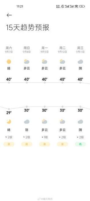 汝州未来15天天气,汝州天气预报十五天准确-第3张图片-柯迪百科 汝州未来15天天气,汝州天气预报十五天准确-第3张图片-柯迪百科