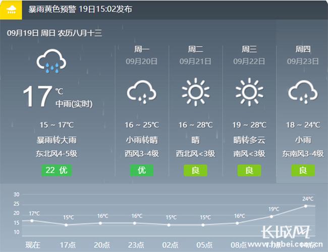 衡水天气预报50天？衡水天气预报20天？