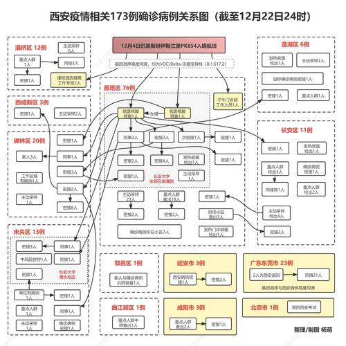 西安疫情最新通报,西安疫情最新公布-第3张图片-柯迪百科 西安疫情最新通报,西安疫情最新公布-第3张图片-柯迪百科