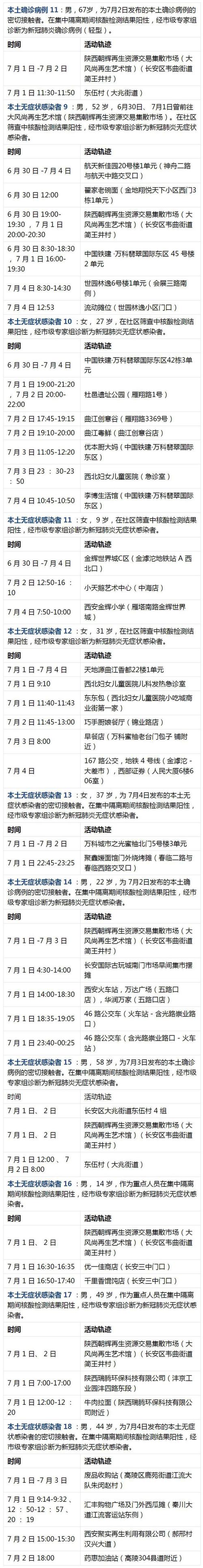 西安疫情最新通报,西安疫情最新公布-第8张图片-柯迪百科 西安疫情最新通报,西安疫情最新公布-第8张图片-柯迪百科