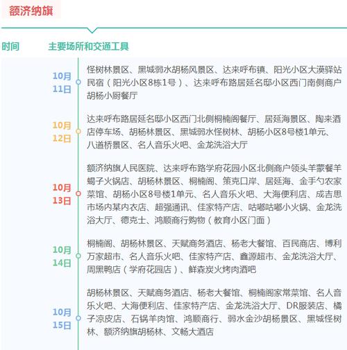 山东疫情最新情况,山东疫情最新情况今日新增?-第7张图片-柯迪百科 山东疫情最新情况,山东疫情最新情况今日新增?-第7张图片-柯迪百科