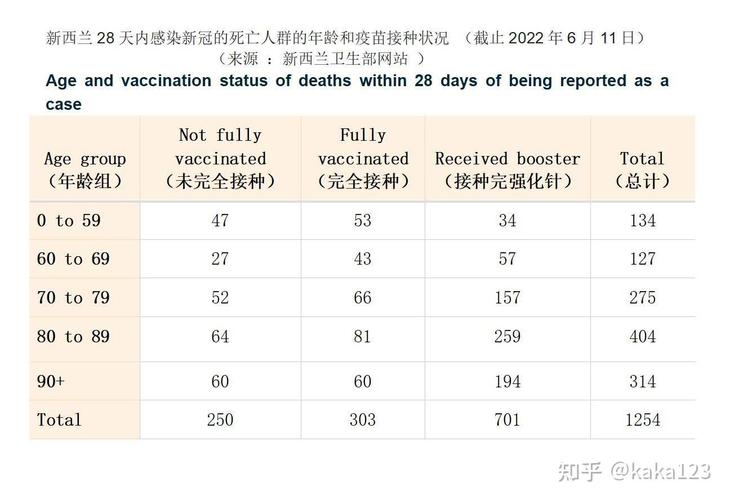 关注新西兰疫情，关注新西兰疫情新闻？