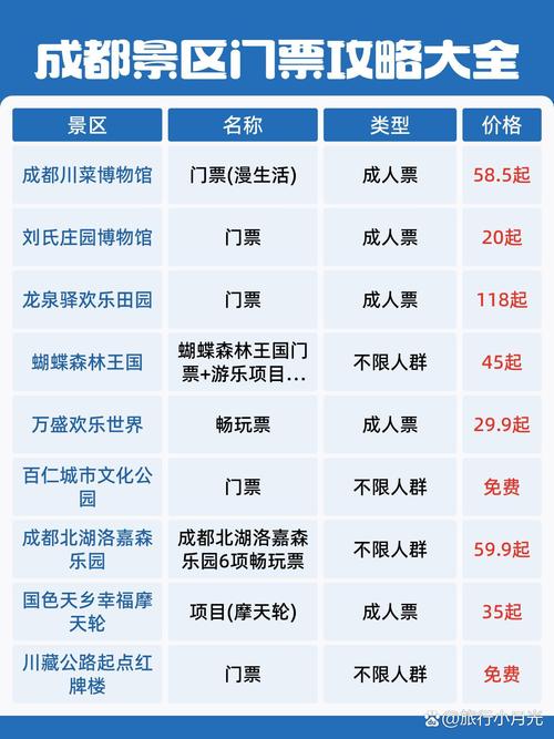 成都武侯祠门票，成都武侯祠门票免票政策