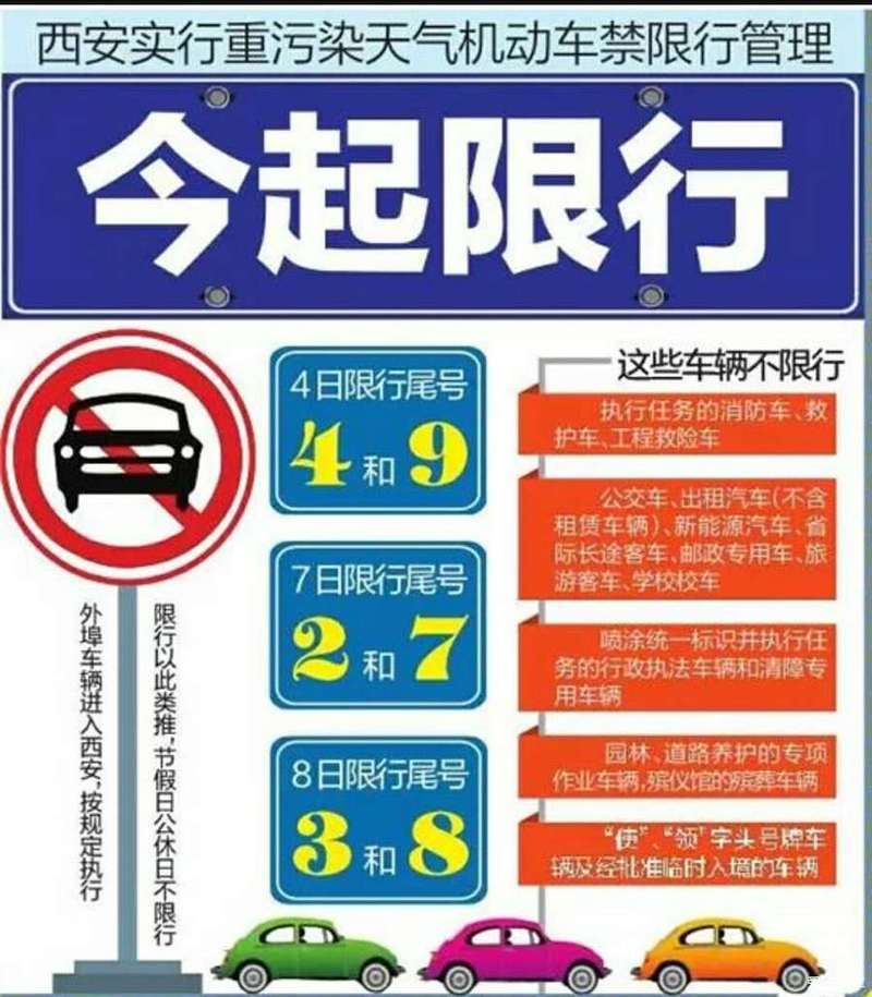 西安绕城货车限行规定?西安绕城大货车能走吗?-第3张图片-柯迪百科 西安绕城货车限行规定?西安绕城大货车能走吗?-第3张图片-柯迪百科