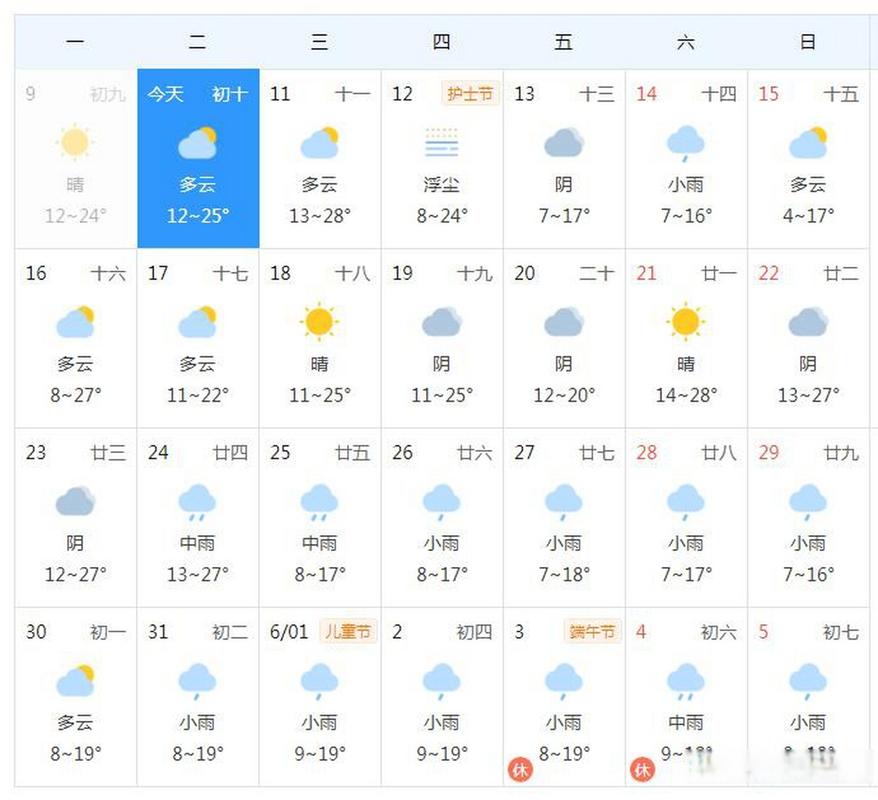 尤溪天气预报冷不冷,城关天气预报-第4张图片-柯迪百科 尤溪天气预报冷不冷,城关天气预报-第4张图片-柯迪百科