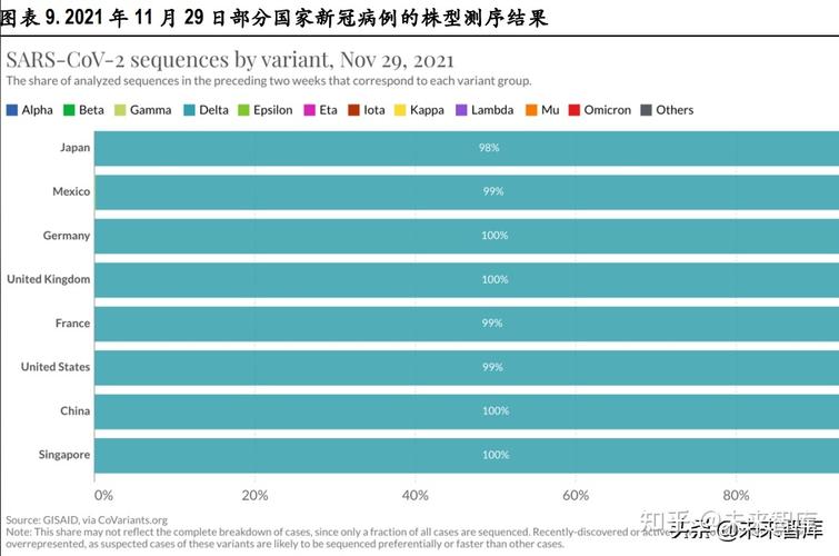疫情全球2025,全球疫情未来-第1张图片-柯迪百科 疫情全球2025,全球疫情未来-第1张图片-柯迪百科