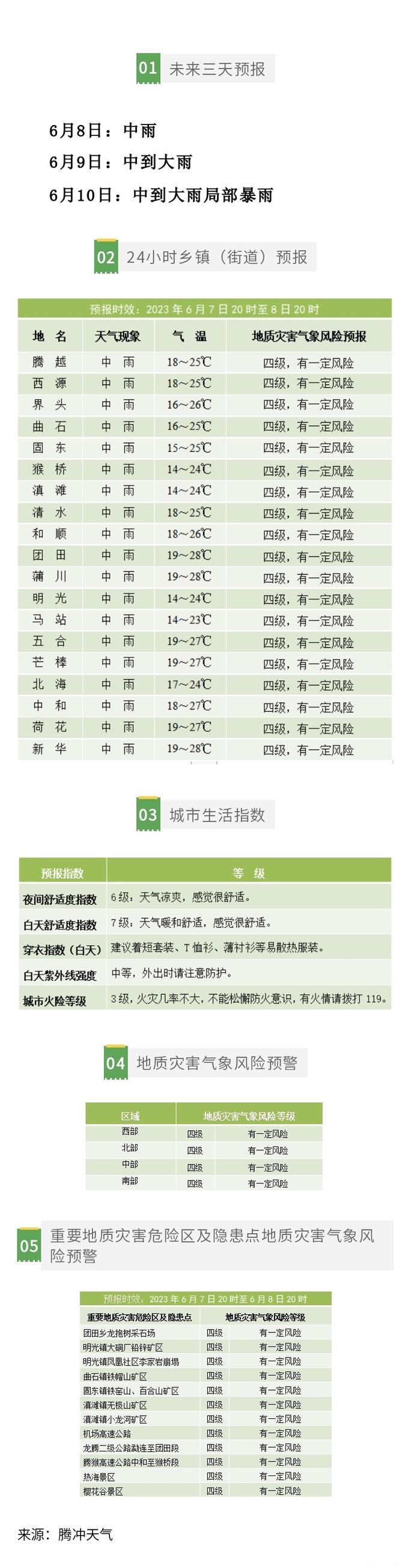 东川十五天天气预报,东川天气情况?-第4张图片-柯迪百科 东川十五天天气预报,东川天气情况?-第4张图片-柯迪百科