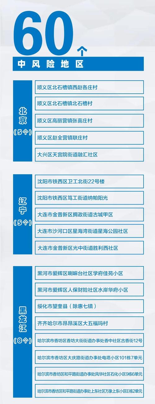 本轮疫情已涉及7省份,本轮疫情已波及7省?-第6张图片-柯迪百科 本轮疫情已涉及7省份,本轮疫情已波及7省?-第6张图片-柯迪百科