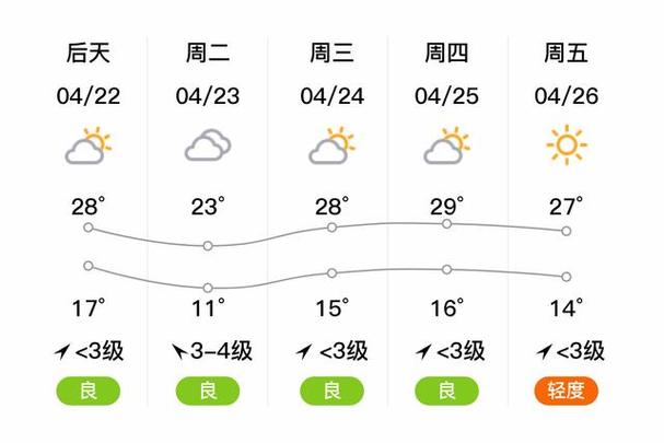 鱼台天气15天预报?鱼台天气情况?-第1张图片-柯迪百科 鱼台天气15天预报?鱼台天气情况?-第1张图片-柯迪百科