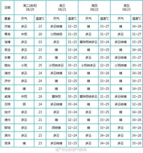鱼台天气15天预报?鱼台天气情况?-第3张图片-柯迪百科 鱼台天气15天预报?鱼台天气情况?-第3张图片-柯迪百科