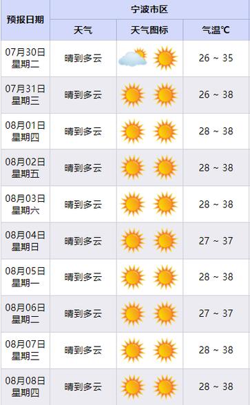 鱼台天气15天预报?鱼台天气情况?-第6张图片-柯迪百科 鱼台天气15天预报?鱼台天气情况?-第6张图片-柯迪百科